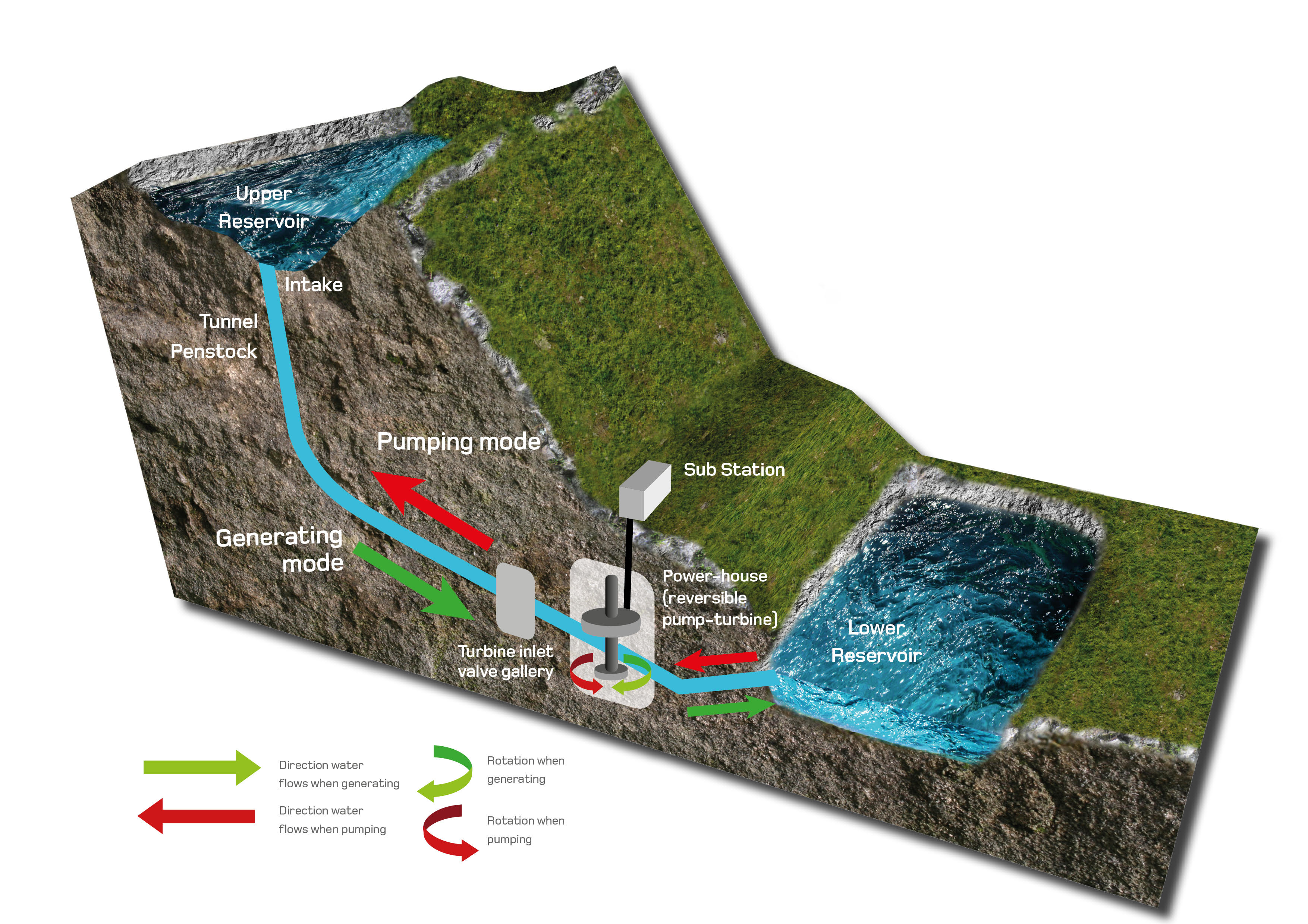 £550m pumped storage hydro scheme at Loch Ness gets approval News MFR